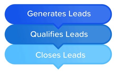 Generate leads